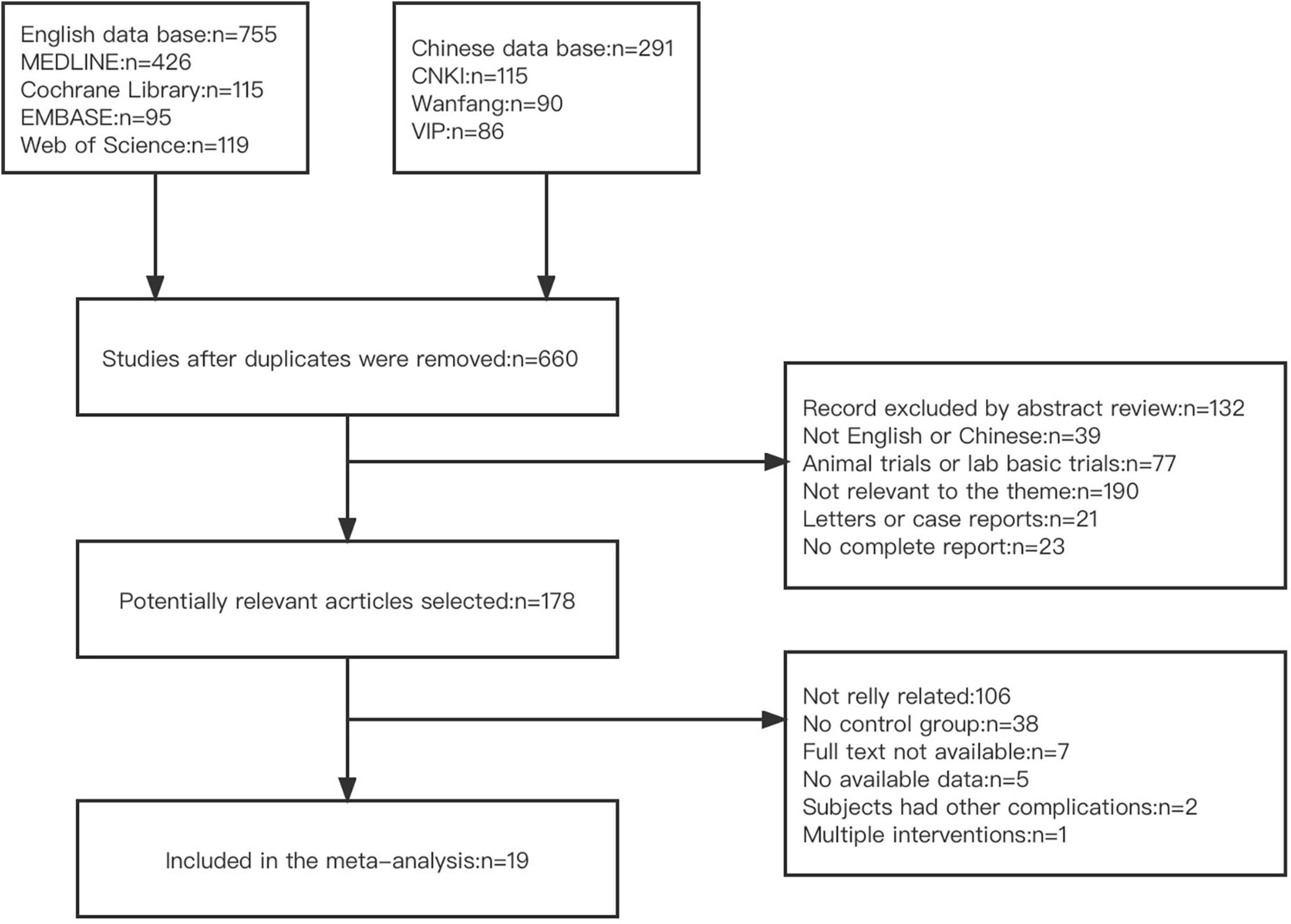 Frontiers | Observation of the effectiveness of clinical 